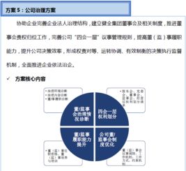 雙百行動(dòng)咨詢服務(wù)產(chǎn)品手冊 信息咨詢服務(wù)的實(shí)踐路徑與價(jià)值