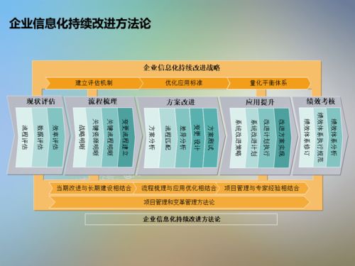IT信息系統(tǒng)項(xiàng)目咨詢方法論 從規(guī)劃到落地的高效路徑